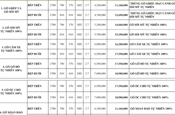 Bảng giá tủ bếp thi công tại Long Thành, Đồng Nai
